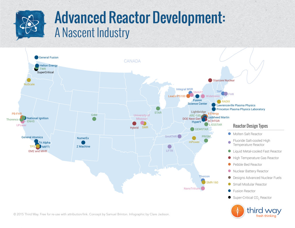 Advanced-Reactor-Development-A-Nascent-Industry_